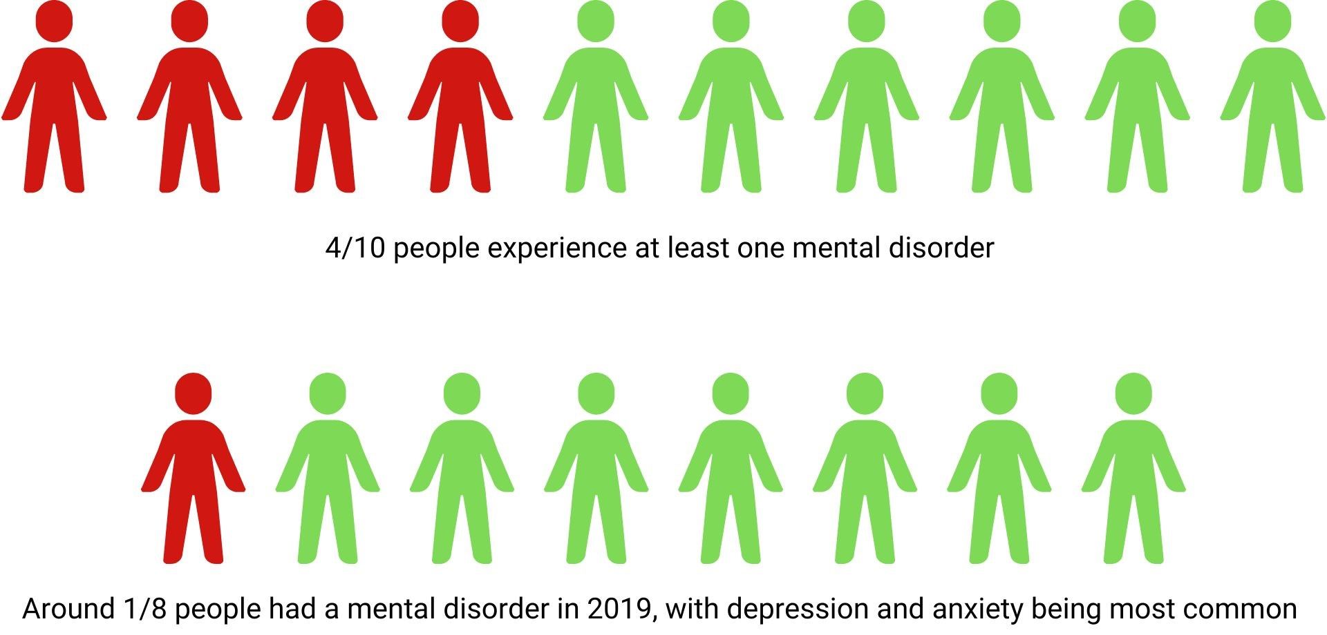 Mental disorder rates.jpg